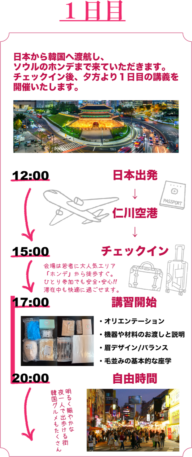 1日目のスケジュール