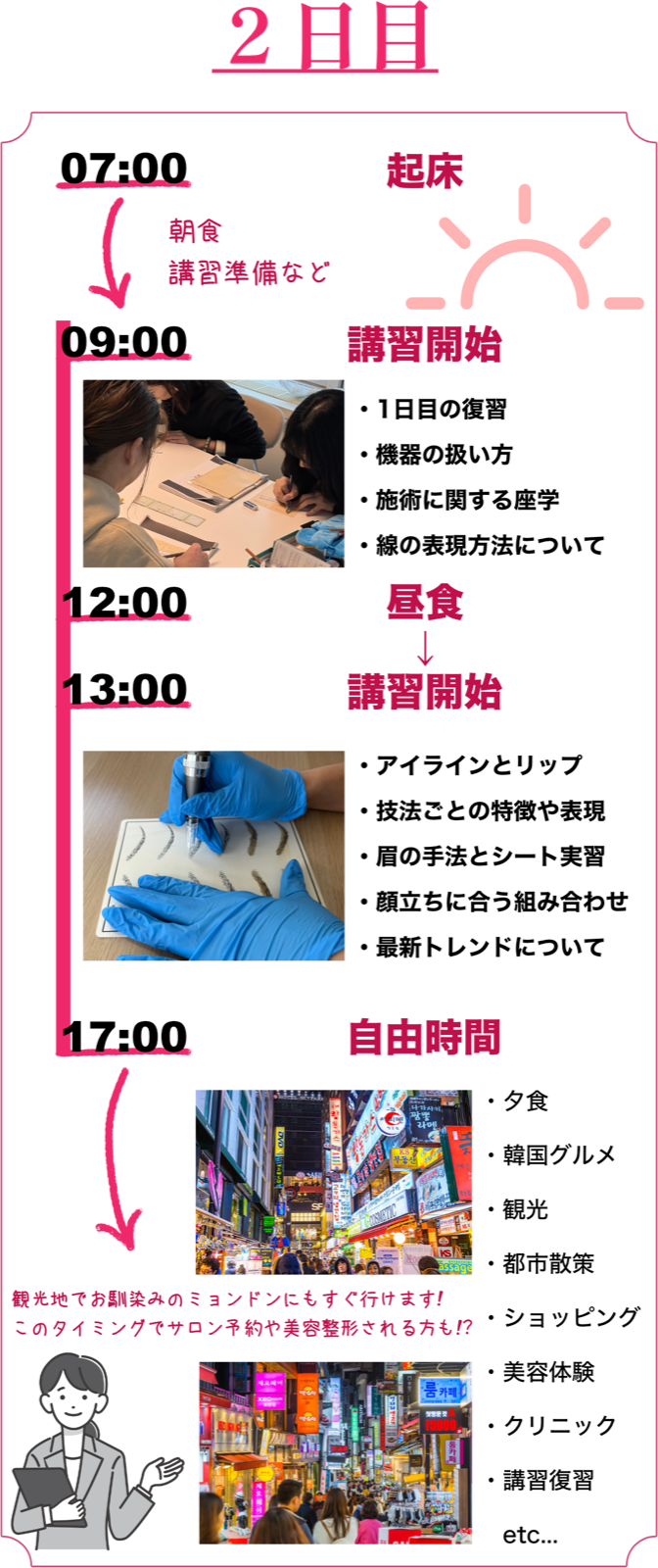 2日目のスケジュール