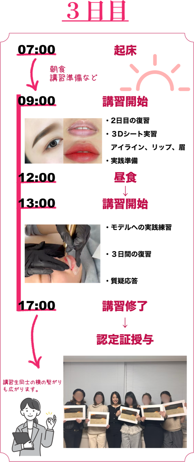 3日目のスケジュール